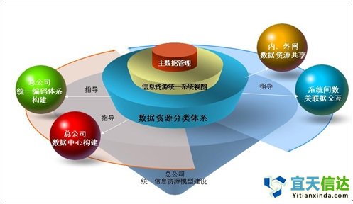 集团公司信息化建设_北京软件开发公司