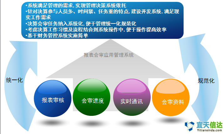 北京软件开发公司远程报价系统