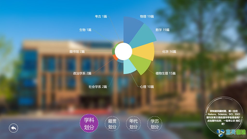 清华大学图书馆数字学术展示系统_北京软件开发公司