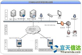 北京软件开发公司已经开发出一种新的软件来预测海洋、水库和河流中的污染源的系统