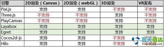 避坑宝典：如何选择HTML5游戏开发引擎 