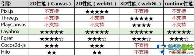 避坑宝典：如何选择HTML5游戏开发引擎 